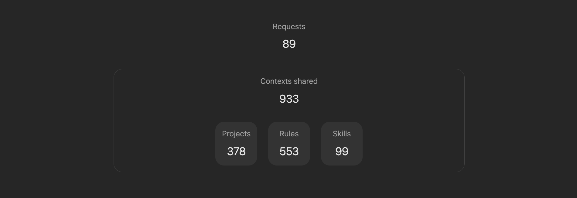 Observability report
